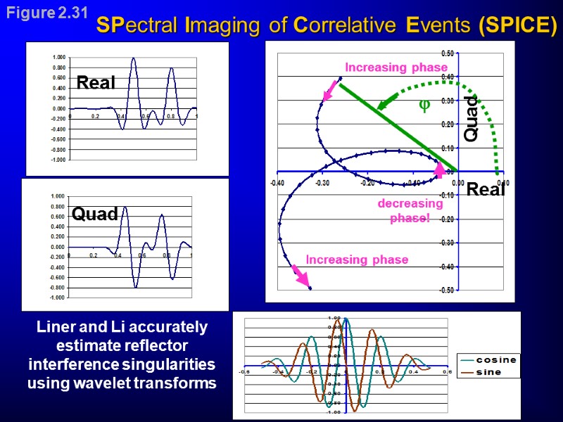 SPectral Imaging of Correlative Events (SPICE)  Quad Liner and Li accurately estimate reflector